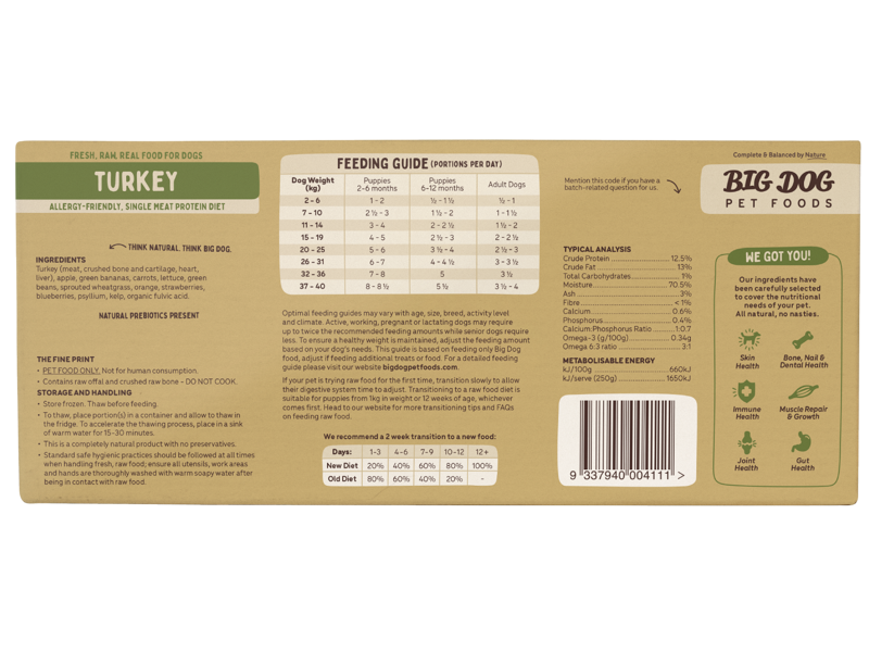 Queensland Turkey For Dogs by Big Dog - Brisbane Queensland Delivery by Barf Time